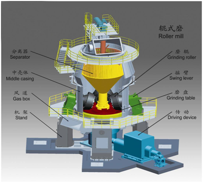 辊盘式磨煤机